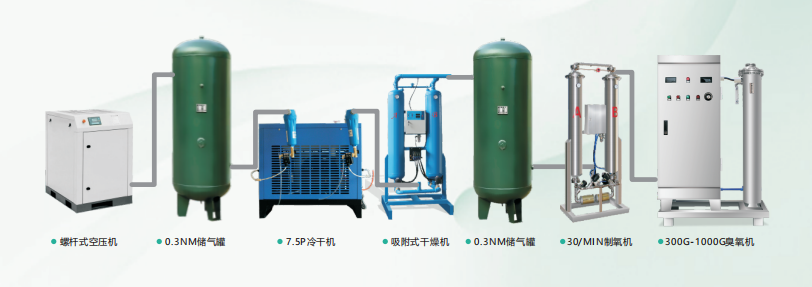 臭氧發(fā)生器，空氣源臭氧發(fā)生器，氧氣源臭氧發(fā)生器工業(yè)污水處理的應(yīng)用